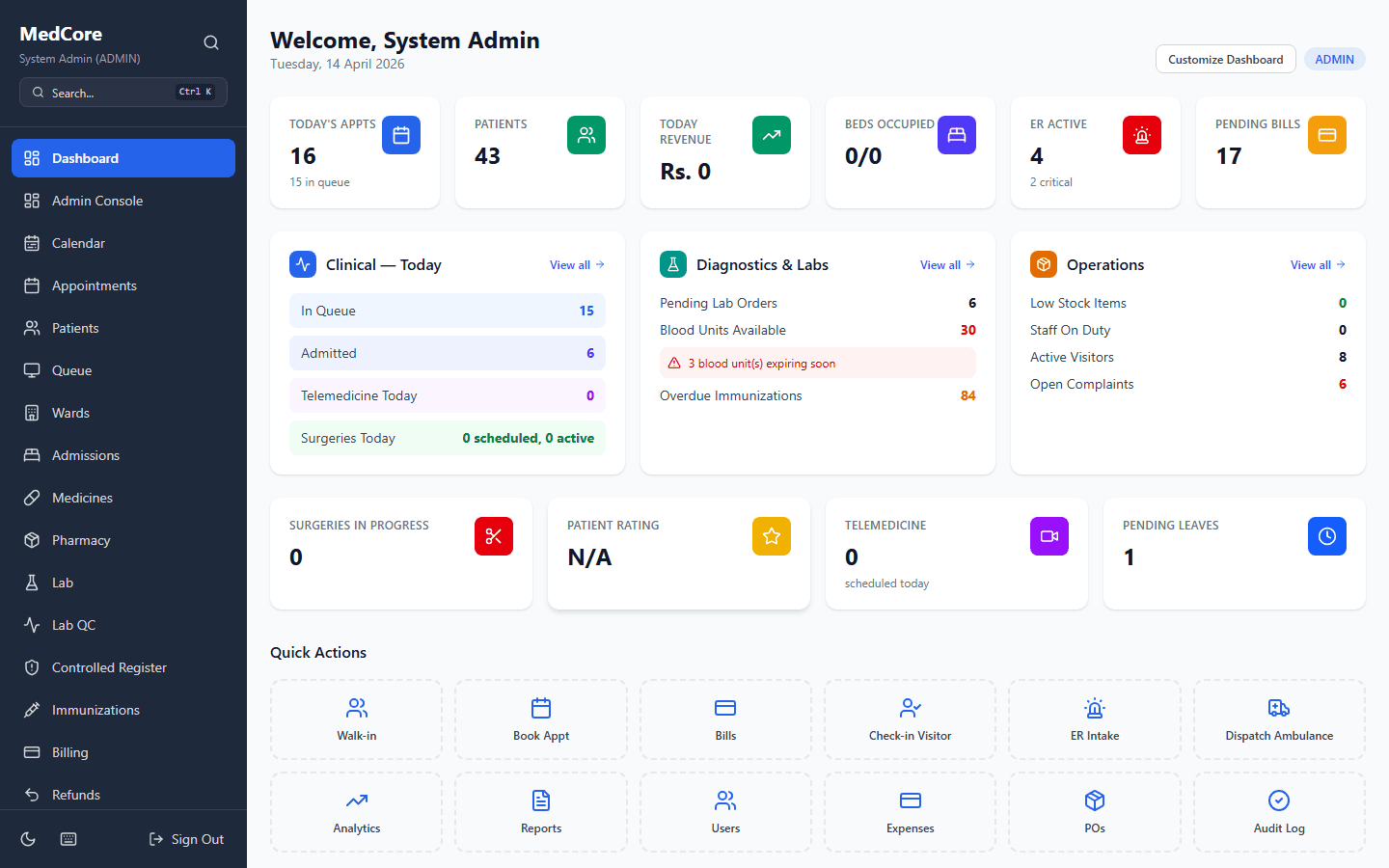 Admin dashboard overview